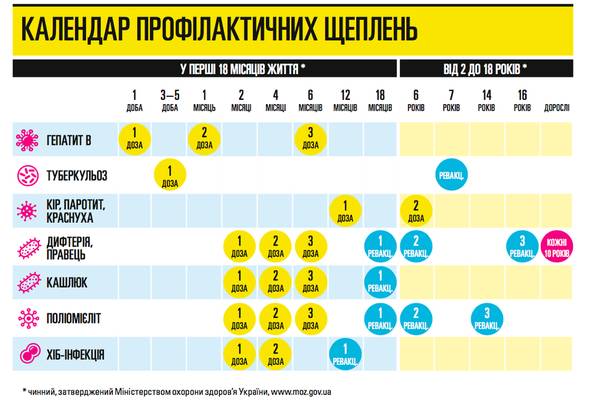 Дорослі теж мають вакцинуватись – кожні 10 років, безоплатно
