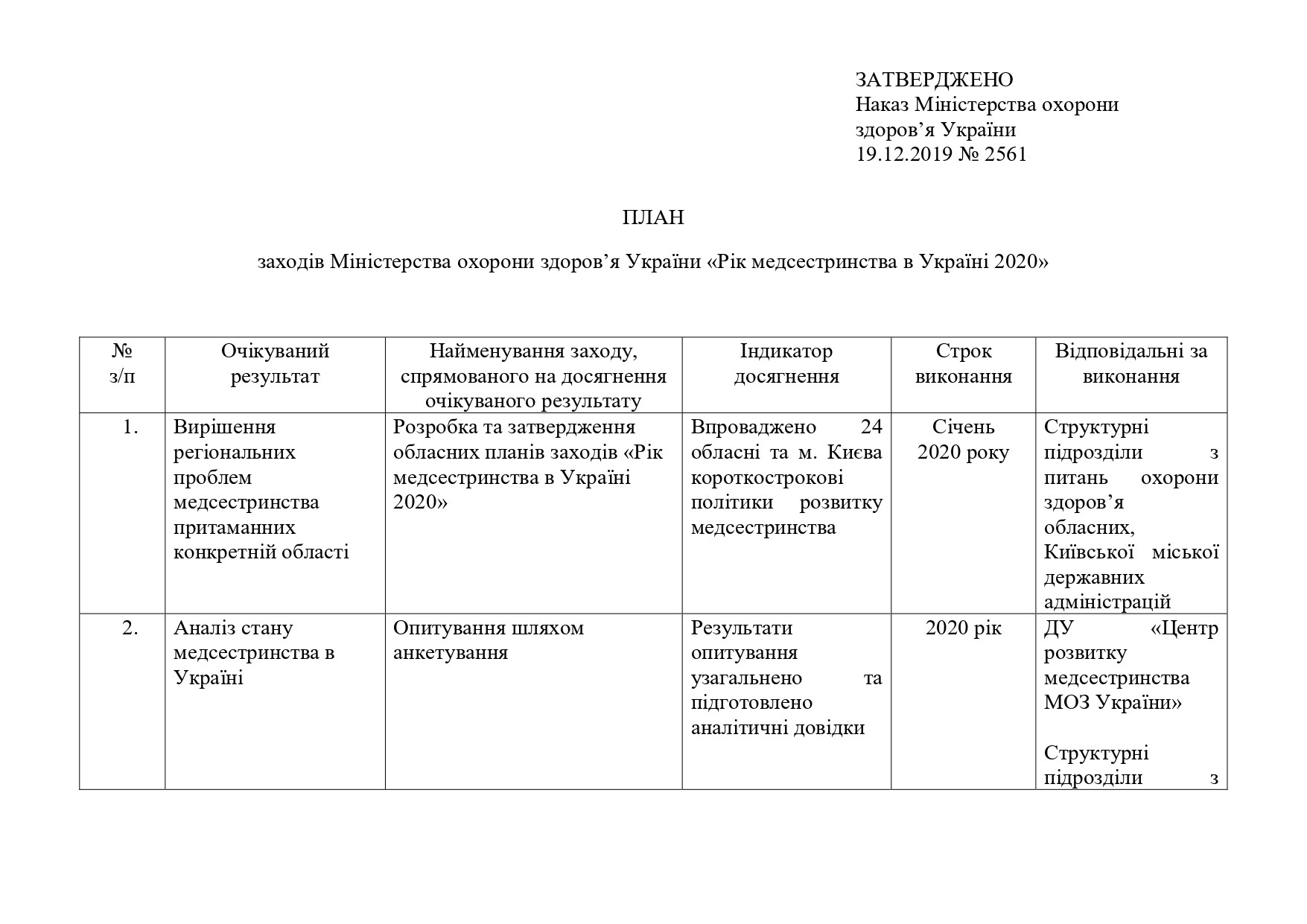 Рік медсестринства в Україні 2020