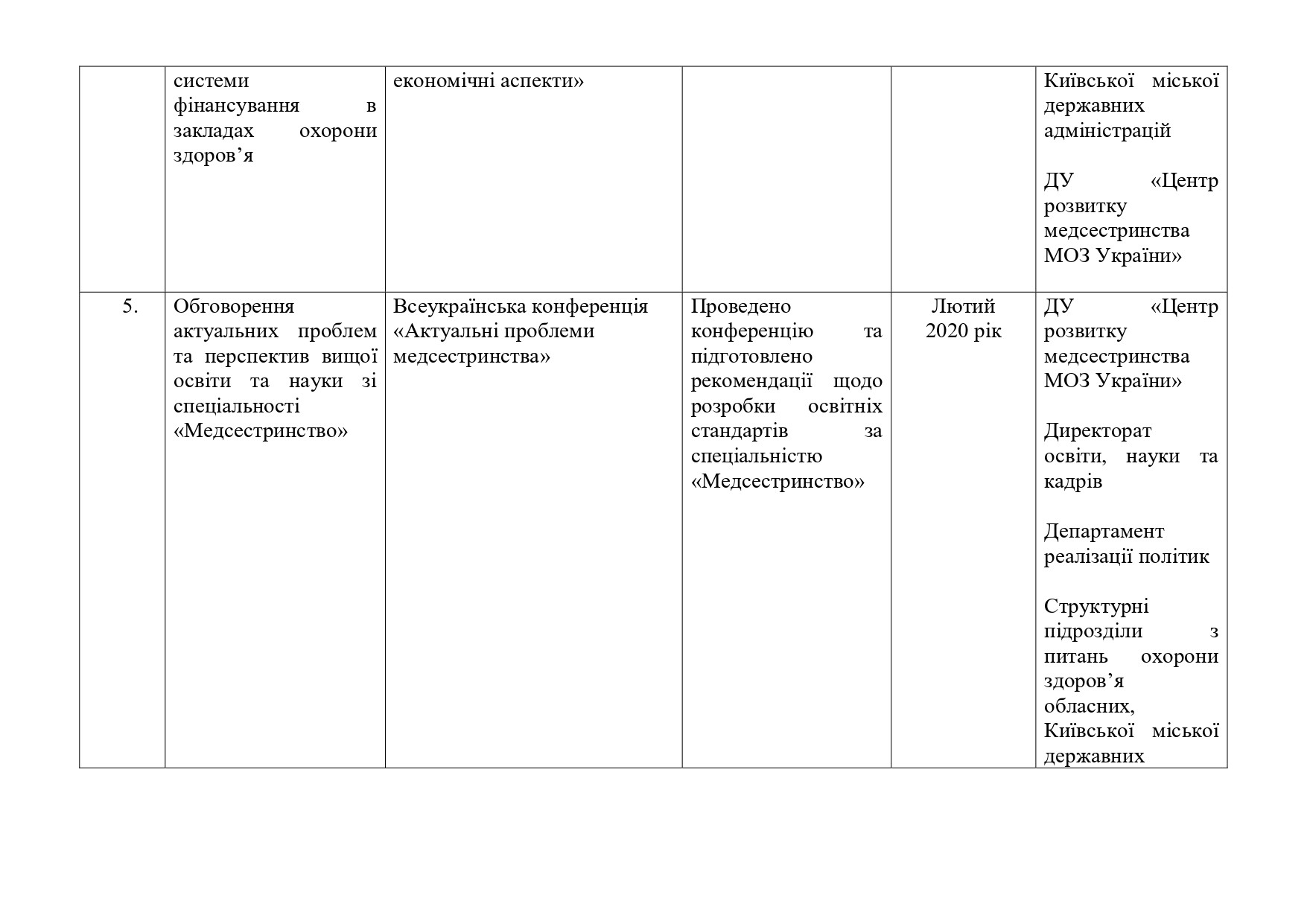 Рік медсестринства в Україні 2020