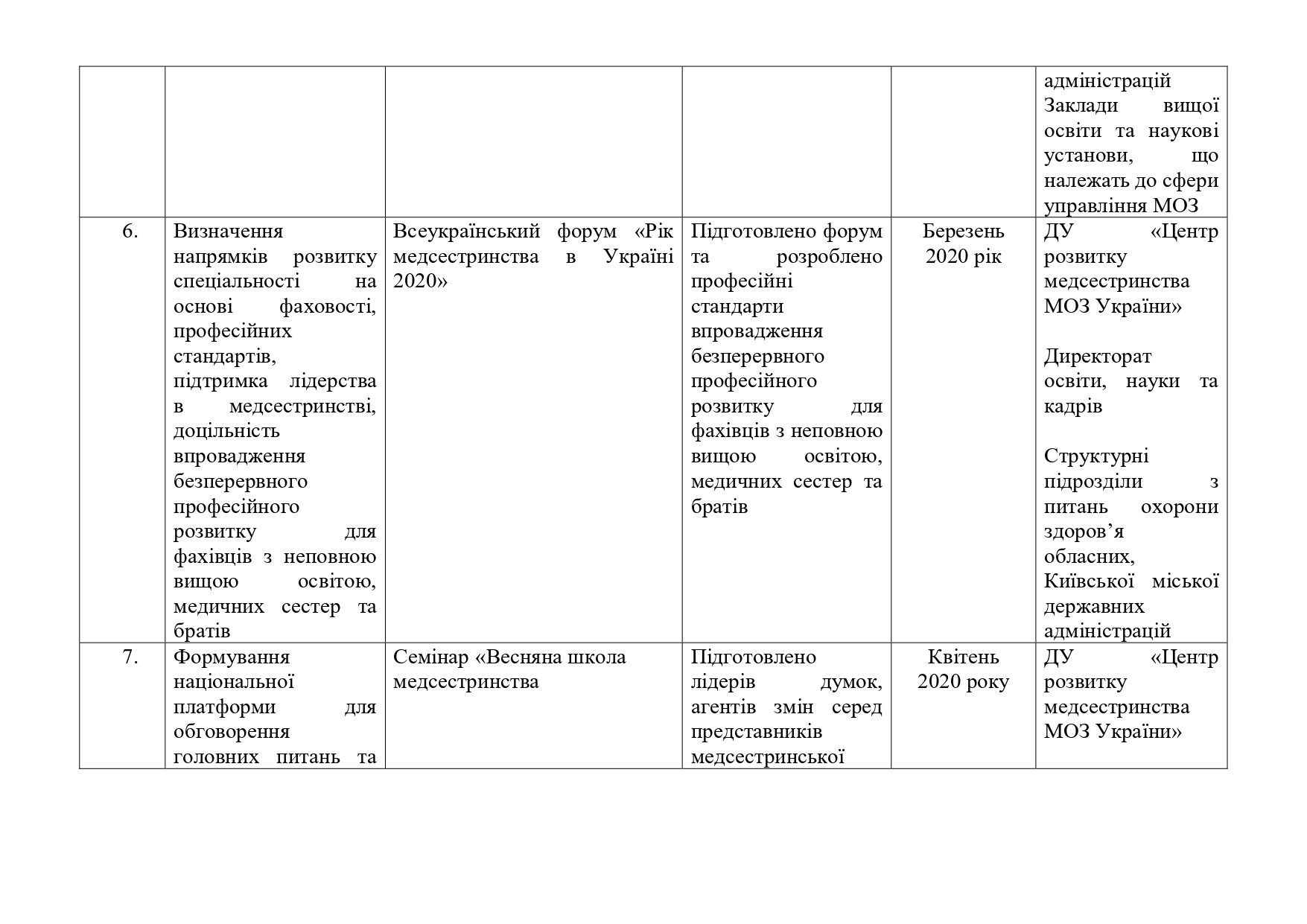 Рік медсестринства в Україні 2020