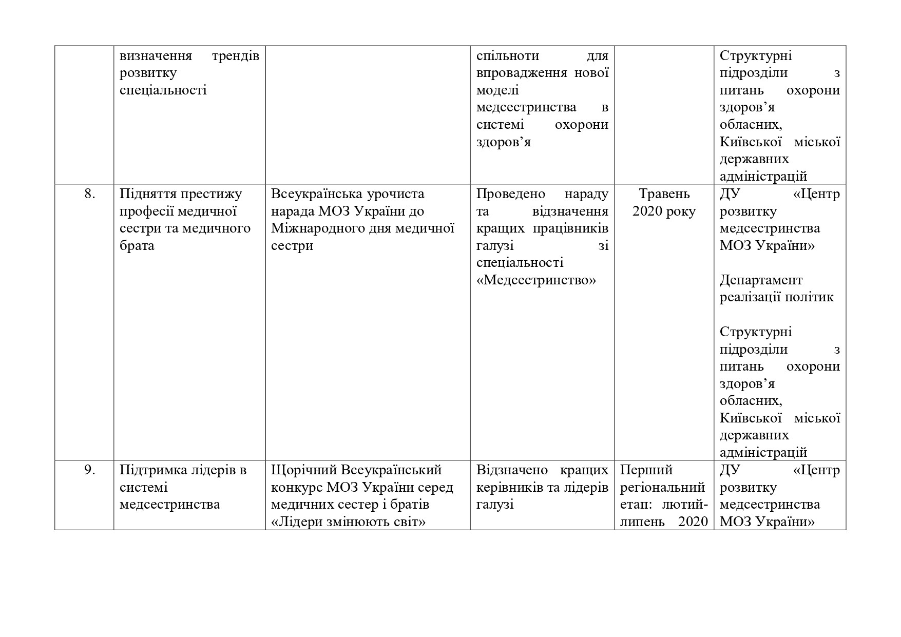Рік медсестринства в Україні 2020
