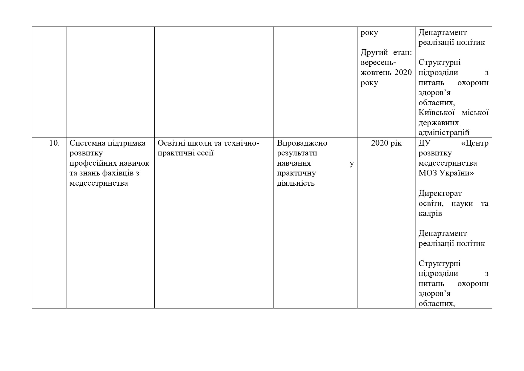 Рік медсестринства в Україні 2020