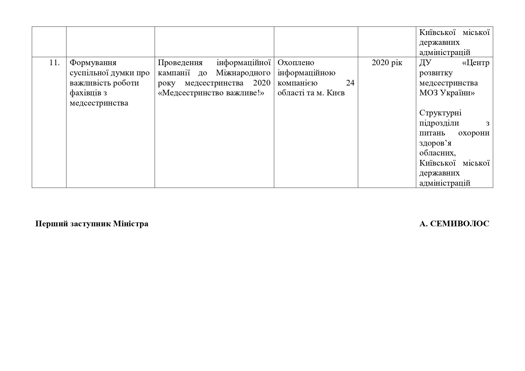 Рік медсестринства в Україні 2020