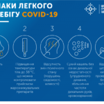 ДОГЛЯД ЗА ПАЦІЄНТОМ З COVID-19 У ДОМАШНІХ УМОВАХ