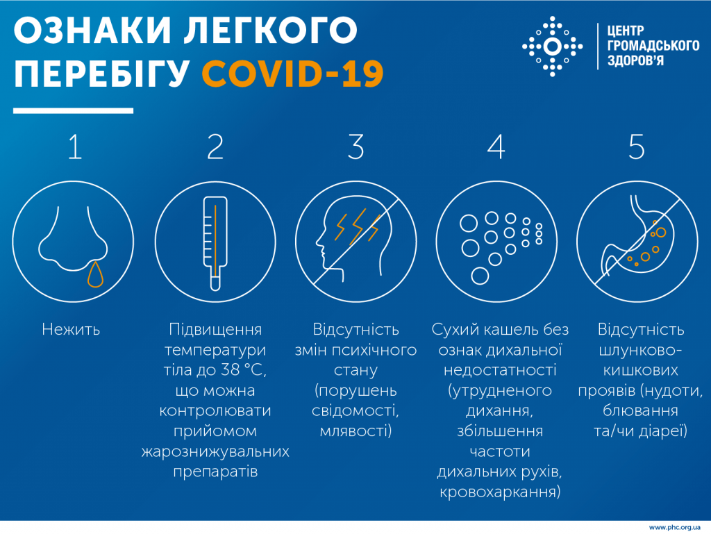 ДОГЛЯД ЗА ПАЦІЄНТОМ З COVID-19 У ДОМАШНІХ УМОВАХ