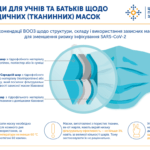 ПОРАДИ ДЛЯ УЧНІВ ТА БАТЬКІВ ЩОДО НЕМЕДИЧНИХ (ТКАНИННИХ) МАСОК ПОРАДИ ДЛЯ УЧНІВ ТА БАТЬКІВ ЩОДО НЕМЕДИЧНИХ (ТКАНИННИХ) МАСОК