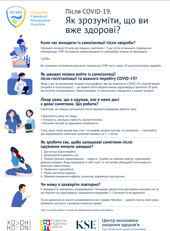 Після COVID-19. Як зрозуміти, що Ви вже здорові?