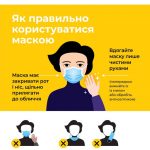 Як правильно користуватися маскою