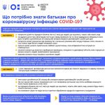 Що  потрібно знати батькам про коронавірусну інфекцію COVID-19?