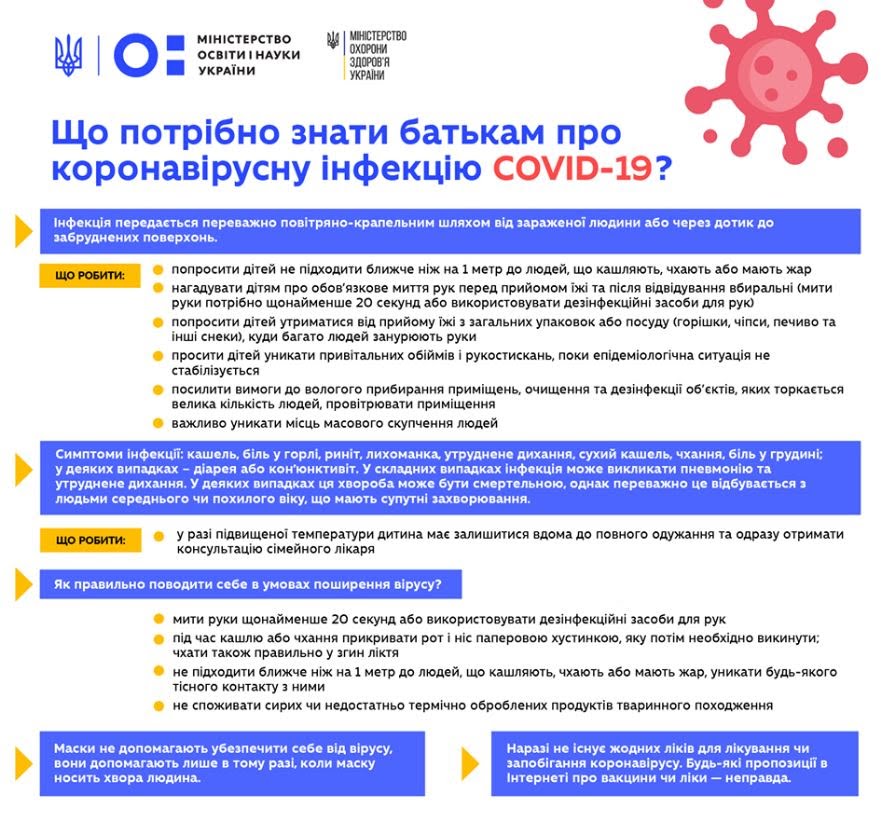 Що  потрібно знати батькам про коронавірусну інфекцію COVID-19?