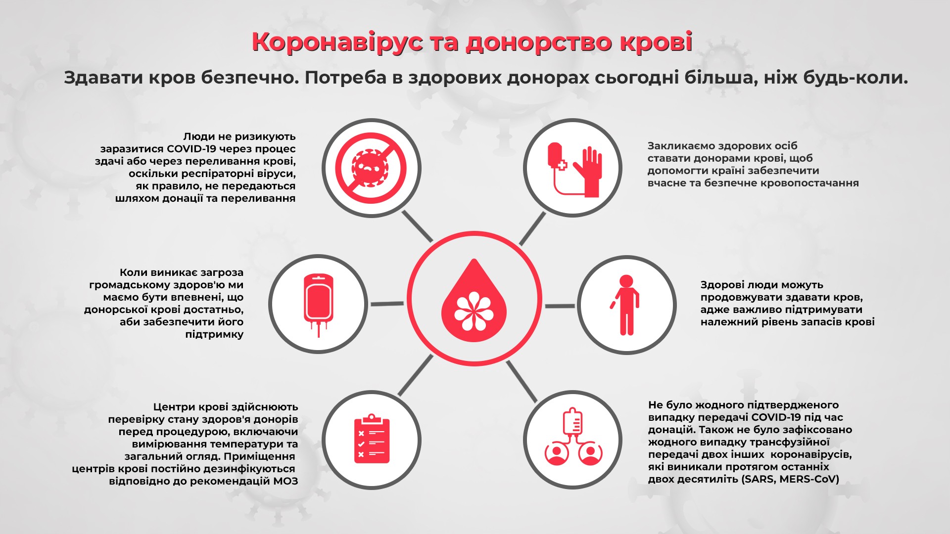 Коронавірус та донорство крові!