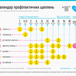 Вакцинація дорослих