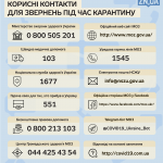 ЗАПИС НА ВАКЦИНАЦІЮ ЧЕРЕЗ КОНТАКТ-ЦЕНТР ЗАПИС НА ВАКЦИНАЦІЮ ЧЕРЕЗ КОНТАКТ-ЦЕНТР