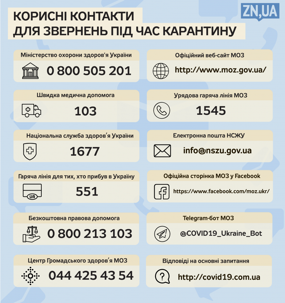 Корисні контакти для звернень під час карантину