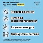 Що відомо про новий штам «Омікрон» Що відомо про новий штам «Омікрон»