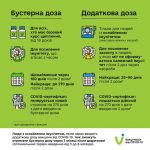 Чим відрізняється бустерна доза та додаткова доза? Чим відрізняється бустерна доза та додаткова доза?