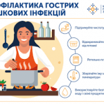 Профілактика гострих кишкових інфекцій та харчових отруєнь Профілактика гострих кишкових інфекцій та харчових отруєнь