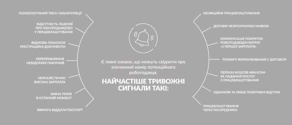 ТОРГІВЛЯ ЛЮДЬМИ — СУЧАСНЕ РАБСТВО