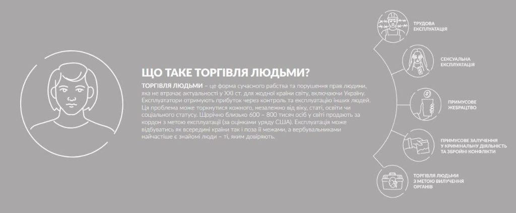 ТОРГІВЛЯ ЛЮДЬМИ — СУЧАСНЕ РАБСТВО