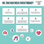 Поради щодо ефективного лікування