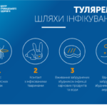 ТУЛЯРЕМІЯ ТУЛЯРЕМІЯ
