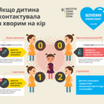 ЩО РОБИТИ, ЯКЩО ДИТИНА КОНТАКТУВАЛА З ХВОРИМ НА КІР ЩО РОБИТИ, ЯКЩО ДИТИНА КОНТАКТУВАЛА З ХВОРИМ НА КІР