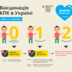 ВАКЦИНАЦІЯ ПРОТИ КОРУ