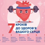 Серцево-судинні захворювання Серцево-судинні захворювання