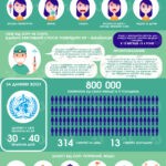 Що таке кір?