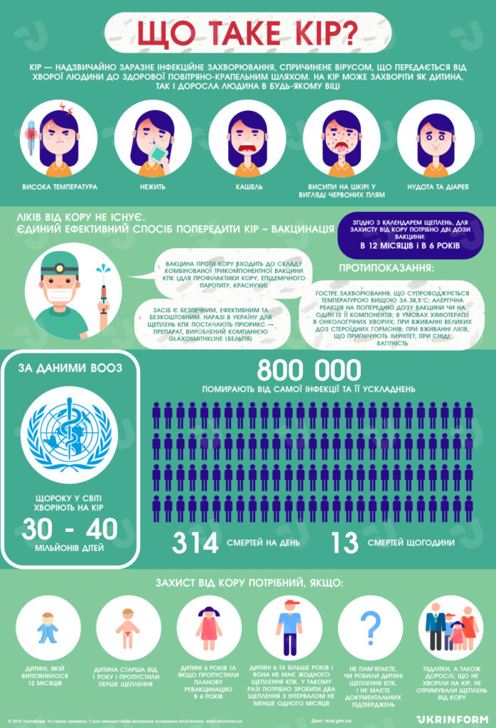 Що таке кір?