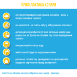 Холера Холера
