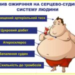 ЯК ЗАВДЯКИ ЗДОРОВОМУ ХАРЧУВАННЮ ЗАПОБІГТИ ПОЯВІ ХРОНІЧНИХ ХВОРОБ ЯК ЗАВДЯКИ ЗДОРОВОМУ ХАРЧУВАННЮ ЗАПОБІГТИ ПОЯВІ ХРОНІЧНИХ ХВОРОБ