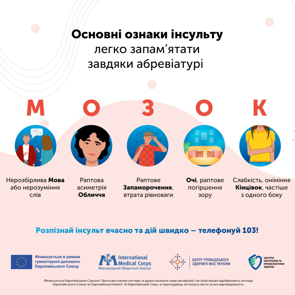 Основні ознаки інсульту