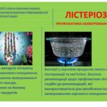 Лістеріоз профілактика