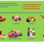 Здоровий спосіб життя - шлях до запобігання онкозахворюванням