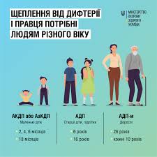 Інформація до Всесвітного тиждня імунізації