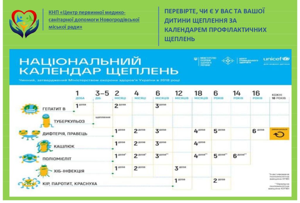 Інформація до Всесвітного тиждня імунізації