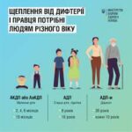 ВСЕ ПРО ВАКЦИНАЦІЮ ВІД ДИФТЕРІЇ ТА ПРАВЦЯ: Роз’яснення ТА ІНСТРУКЦІЯ