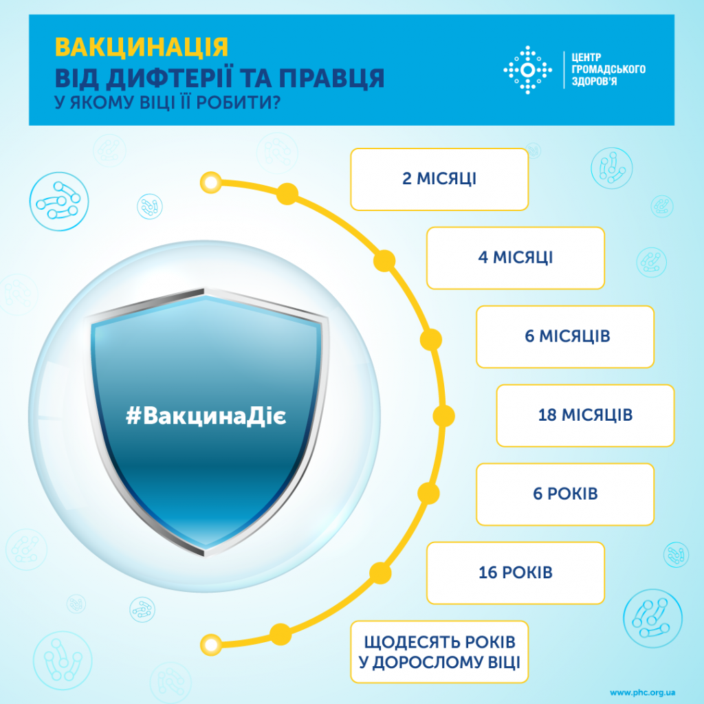 Вакцинація від дифтерії і правця