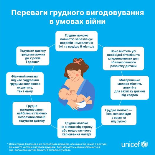 Грудне вигодовування: Корисна інформація