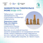 Туберкульоз