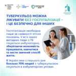 Туберкульоз можна лікувати