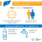 Гепатит А Гепатит А