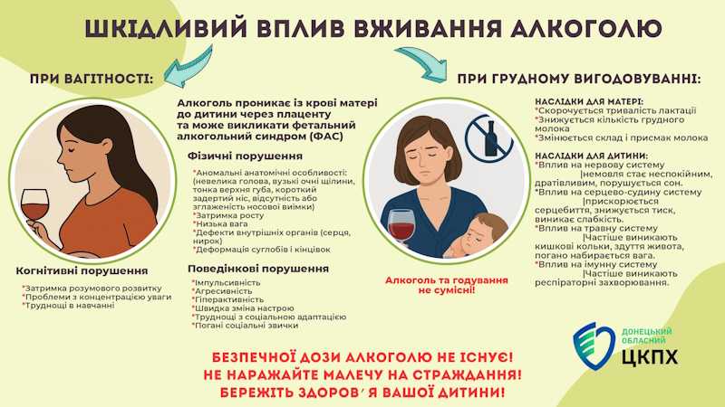 Шкидливий вплив алкоголю під час вагітності та грудного вигодовування