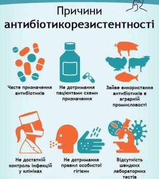 prychyny-antybiotykorezystentnosti