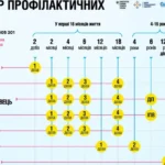 З 2026 року в Україні діятиме новий календар щеплень