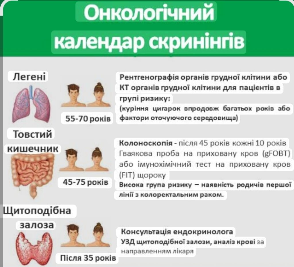 Злоякісні новоутворення: важливо знати та діяти вчасно