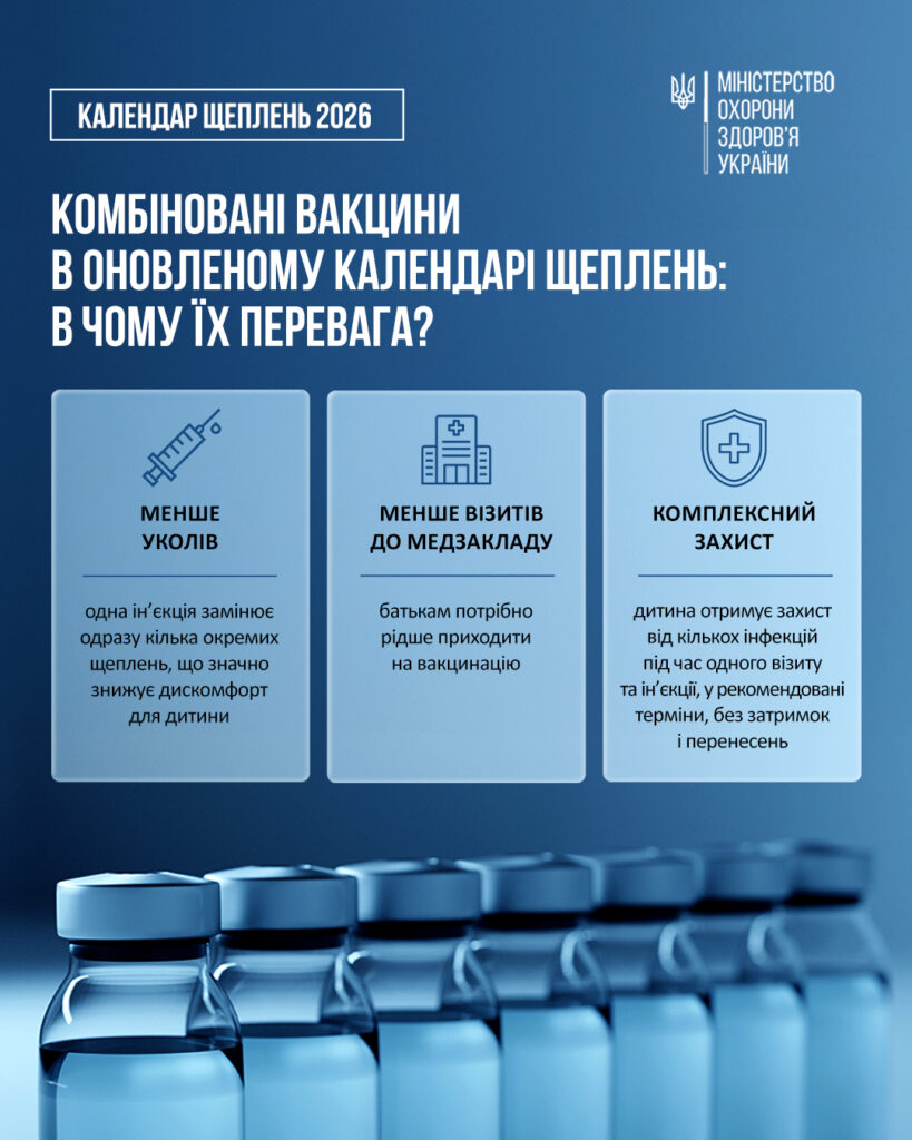 Щеплення проти ВПЛ