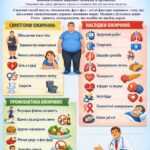 Ожиріння - це хвороба!