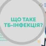 Що необхідно знати про туберкульоз